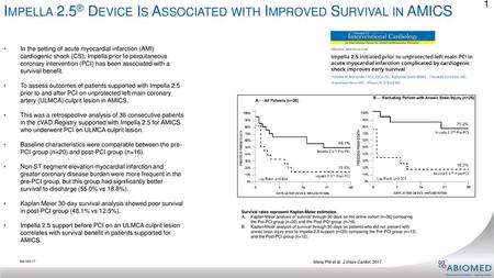 Impella 2.5® Device Is Associated with Improved Survival in AMICS