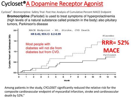 Cycloset®A Dopamine Receptor Agonist Cycloset® -Bromocriptine: Safety Trial: Post Hoc Analysis of Cumulative Percent MACE Endpoint Bromocriptine (Parlodel)