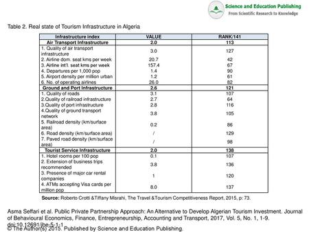 Table 2. Real state of Tourism Infrastructure in Algeria