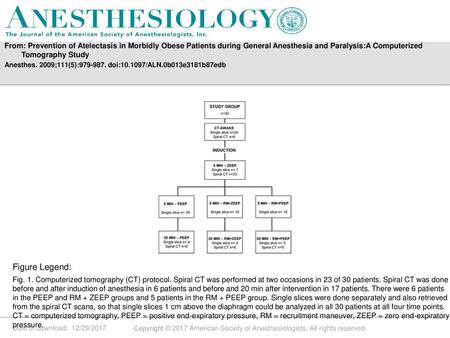 From: Prevention of Atelectasis in Morbidly Obese Patients during General Anesthesia and Paralysis:A Computerized Tomography Study Anesthes. 2009;111(5):979-987.