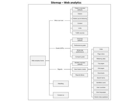 Sitemap – Web analytics