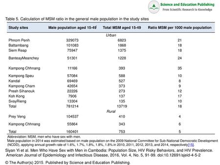 Male population aged 15-49⃰ Ratio MSM per 1000 male population