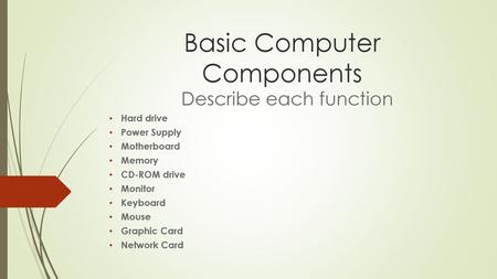 Basic Computer Components