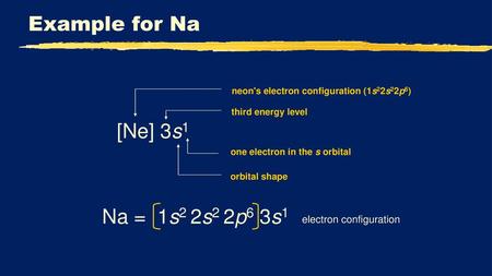 Example for Na [Ne] 3s1 Na = 1s2 2s2 2p6 3s1 electron configuration