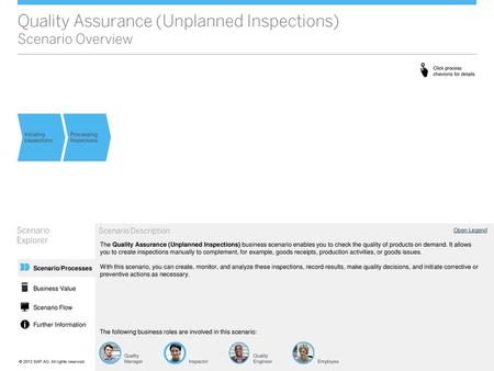 Quality Assurance (Unplanned Inspections) Scenario Overview