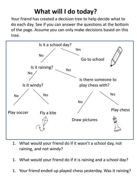 What will I do today? Your friend has created a decision tree to help decide what to do each day. See if you can answer the questions at the bottom of.