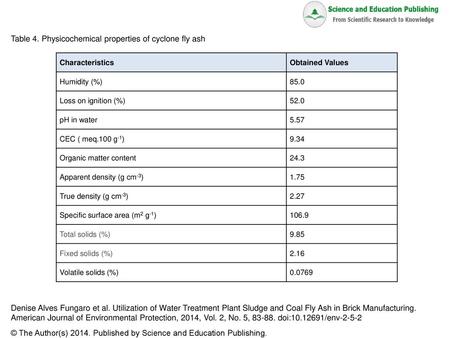 Table 4. Physicochemical properties of cyclone fly ash