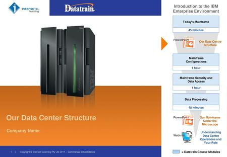 Our Data Center Structure