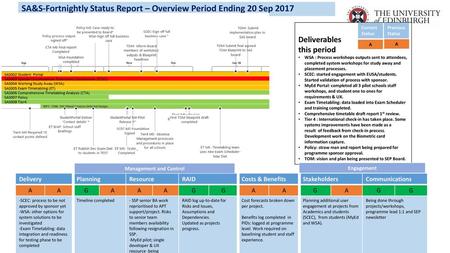 SA&S-Fortnightly Status Report – Overview Period Ending 20 Sep 2017