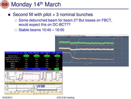 Monday 14th March Second fill with pilot + 3 nominal bunches