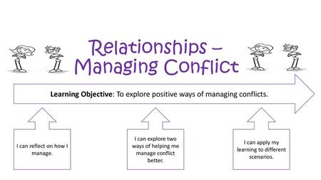 Relationships – Managing Conflict