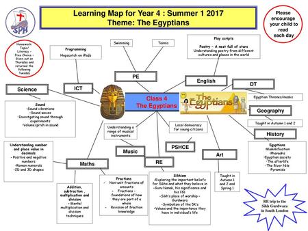 Learning Map for Year 4 : Summer Theme: The Egyptians