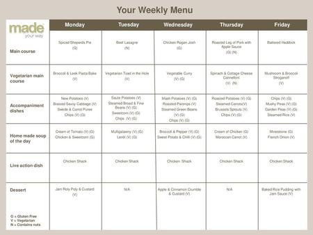 Your Weekly Menu Monday Tuesday Wednesday Thursday Friday Main course