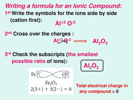 Writing a formula for an Ionic Compound: