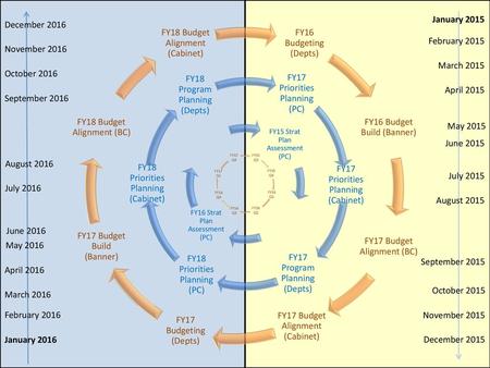 FY16 Budget Build (Banner)