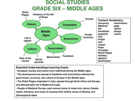 SOCIAL STUDIES GRADE SIX – MIDDLE AGES