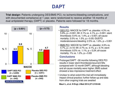 DAPT Trial design: Patients undergoing DES/BMS PCI, no ischemic/bleeding complications, and with documented compliance at 1 year, were randomized to receive.