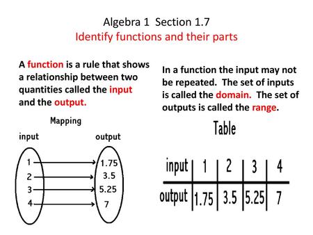 Algebra 1 Section 1.7 Identify functions and their parts