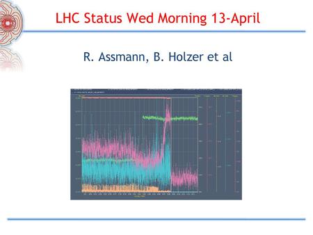 LHC Status Wed Morning 13-April R. Assmann, B. Holzer et al
