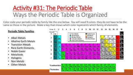 The Periodic Table Igcse Chemistry Ppt Video Online Download