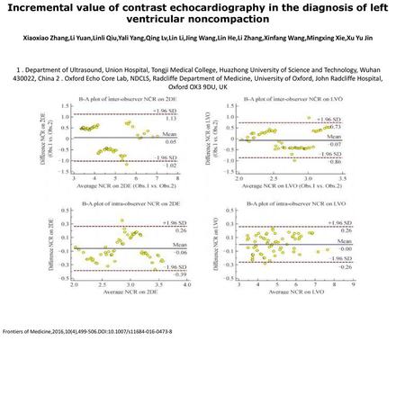 Incremental value of contrast echocardiography in the diagnosis of left ventricular noncompaction Xiaoxiao Zhang,Li Yuan,Linli Qiu,Yali Yang,Qing Lv,Lin.