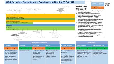 SA&S-Fortnightly Status Report – Overview Period Ending 25 Oct 2017