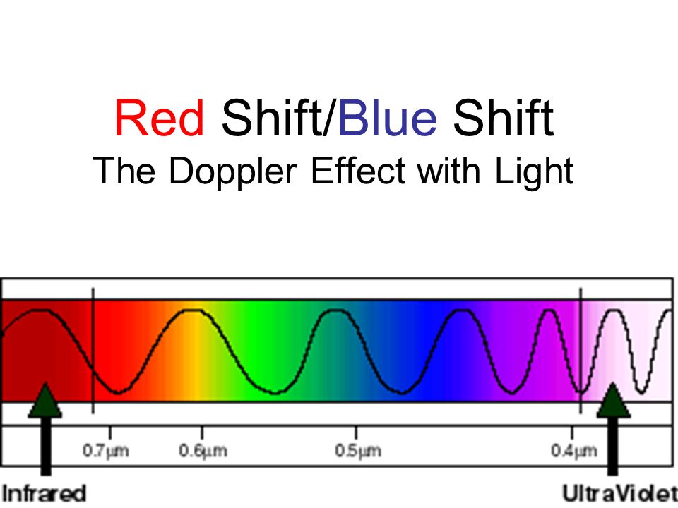 Kommerciel trådløs Derved Red Shift/Blue Shift The Doppler Effect with Light - ppt video online  download