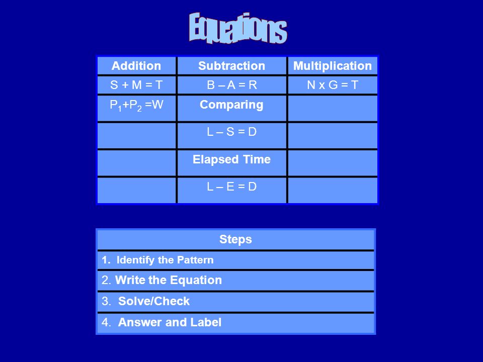 Additionsubtractionmultiplication S M Tb A Rn X G T P 1 P 2 Wcomparing L S D Elapsed Time L E D Steps 1 Identify The Pattern 2 Write Ppt Download