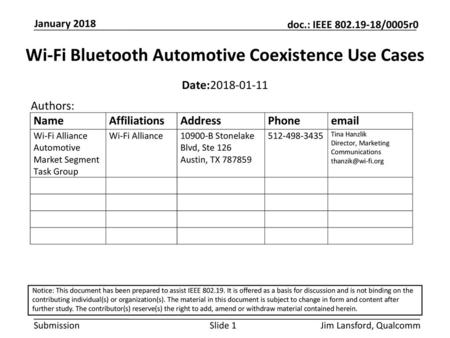 Wi-Fi Bluetooth Automotive Coexistence Use Cases