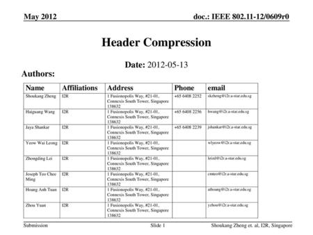 Header Compression Date: Authors: May 2012 Month Year