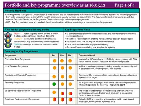 Portfolio and key programme overview as at Page 1 of 4