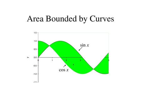 Area Bounded by Curves sin x cos x.
