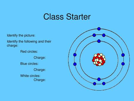 Class Starter Identify the picture: