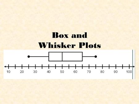Box and Whisker Plots.