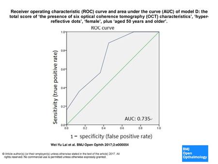 Receiver operating characteristic (ROC) curve and area under the curve (AUC) of model D: the total score of ‘the presence of six optical coherence tomography.