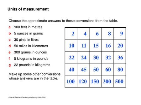 Units of measurement GM2.4 Core Plenary