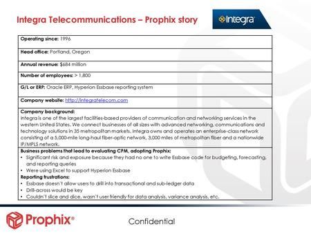 Integra Telecommunications – Prophix story
