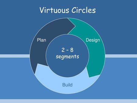 Virtuous Circles Plan Design 2 – 8 segments Build.