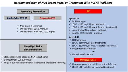 Recommendation of NLA Expert Panel on Treatment With PCSK9 Inhibitors