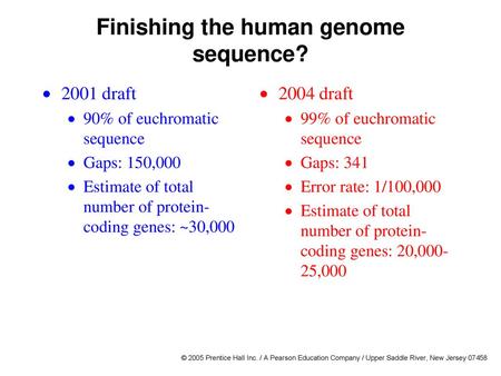 Finishing the human genome sequence?