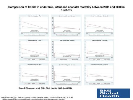 Comparison of trends in under-five, infant and neonatal mortality between 2005 and 2010 in Kirehe/S. Comparison of trends in under-five, infant and neonatal.