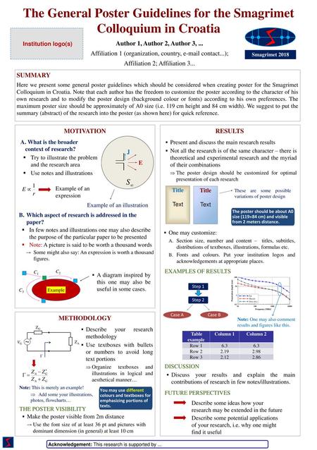 The General Poster Guidelines for the Smagrimet Colloquium in Croatia