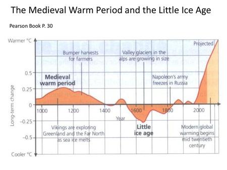 The Medieval Warm Period and the Little Ice Age