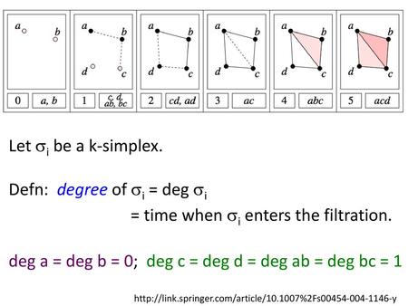 Defn: degree of si = deg si = time when si enters the filtration. .