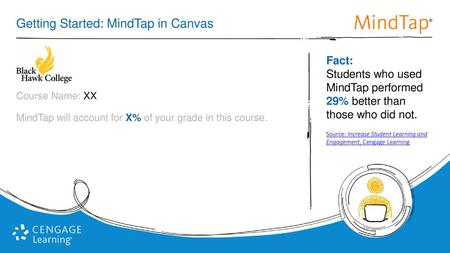 Getting Started: MindTap in Canvas