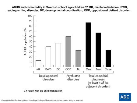 ADHD and comorbidity in Swedish school age children