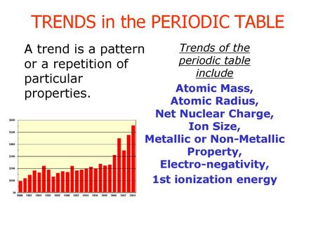 Periodic Trends Summary Ppt Download