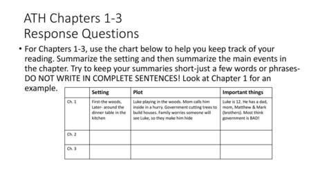 ATH Chapters 1-3 Response Questions