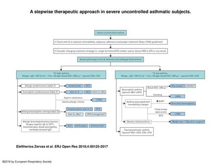 A stepwise therapeutic approach in severe uncontrolled asthmatic subjects. A stepwise therapeutic approach in severe uncontrolled asthmatic subjects. GINA: