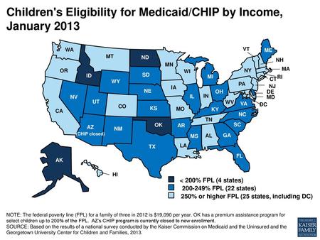 Children's Eligibility for Medicaid/CHIP by Income, January 2013